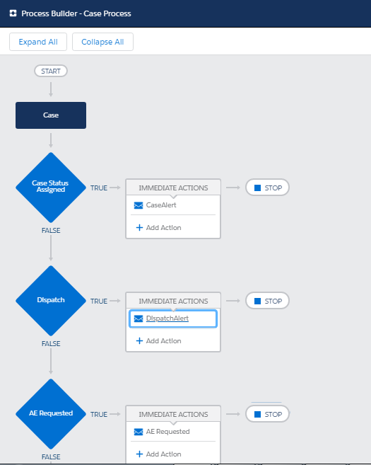 Certification Process-Automation Dumps - Process-Automation Valid Test Registration