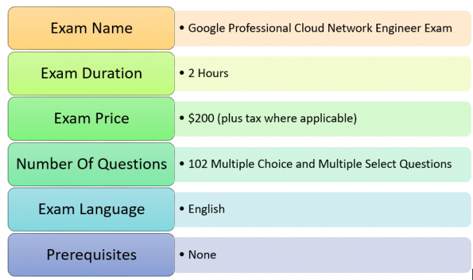 Professional-Cloud-Network-Engineer Valid Test Simulator, Google Professional-Cloud-Network-Engineer Relevant Questions