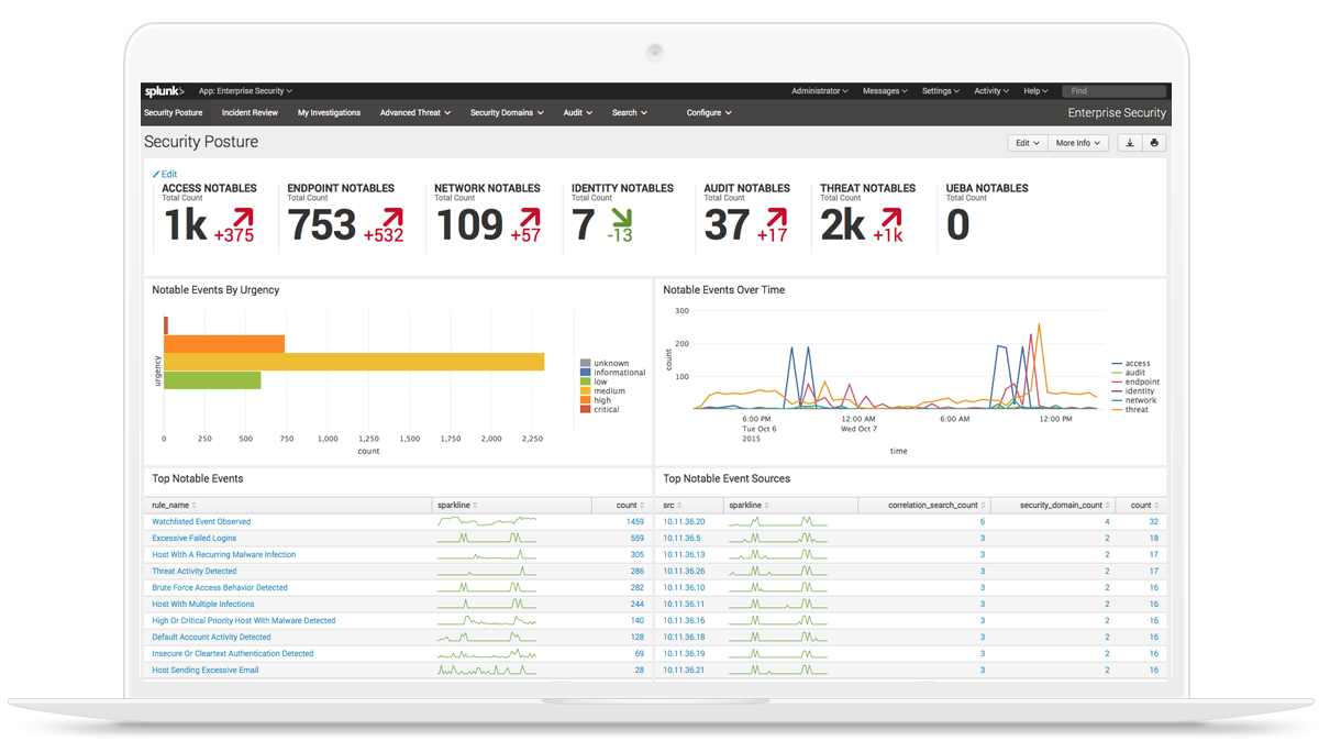 SPLK-3002 Reliable Exam Sample & Splunk Latest SPLK-3002 Study Guide