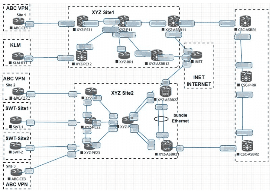 500-470 Reliable Dumps Free & Cisco Valid 500-470 Test Sample