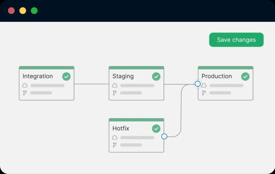 Brain Process-Automation Exam - Salesforce Latest Process-Automation Version, Actual Process-Automation Test