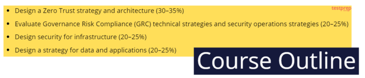 Microsoft Reliable SC-100 Dumps Free - Related SC-100 Certifications