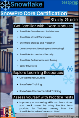 Actual SnowPro-Core Test, SnowPro-Core Exam Cram Review | SnowPro-Core Top Dumps