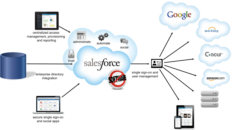 2024 Salesforce-Mobile Valid Test Duration | Reliable Salesforce-Mobile Test Guide & Instant Salesforce Certified Mobile Accredited Professional Access