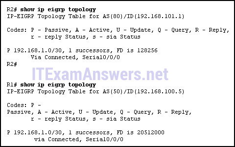 Latest Real H13-527_V5.0 Exam, H13-527_V5.0 Pdf Free | HCIP-Cloud Computing V5.0 Practice Questions