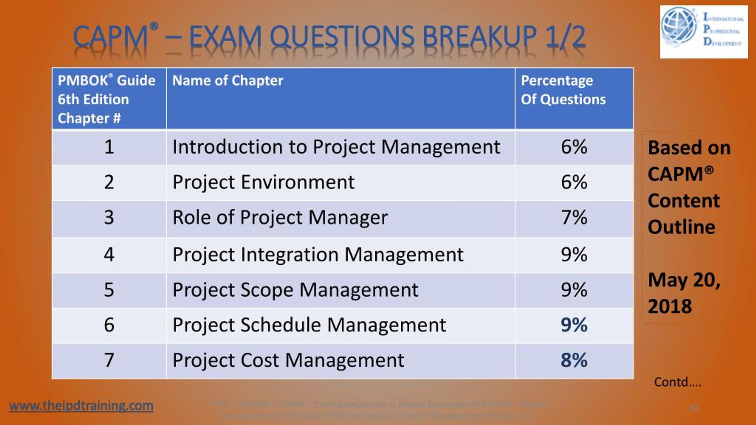 Valid CAPM Test Question, PMI Latest CAPM Dumps Book