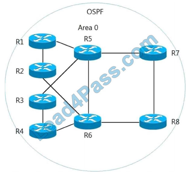 Valid 300-420 Dumps Demo & 300-420 Latest Exam Cram - Designing Cisco Enterprise Networks Certificate Exam