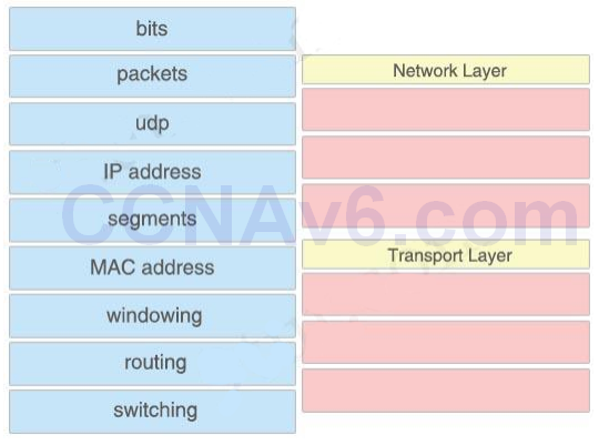 CrowdStrike CCFA-200 Reliable Test Dumps - Valid Braindumps CCFA-200 Pdf