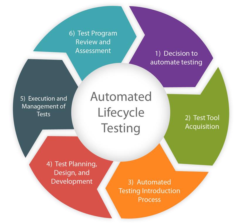 Process-Automation Exam Practice | Process-Automation Reliable Exam Simulator & Test Process-Automation Study Guide