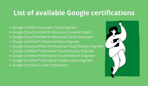 Professional-Cloud-Developer PDF Cram Exam, Professional-Cloud-Developer Latest Test Cost | Google Certified Professional - Cloud Developer Exam Discount