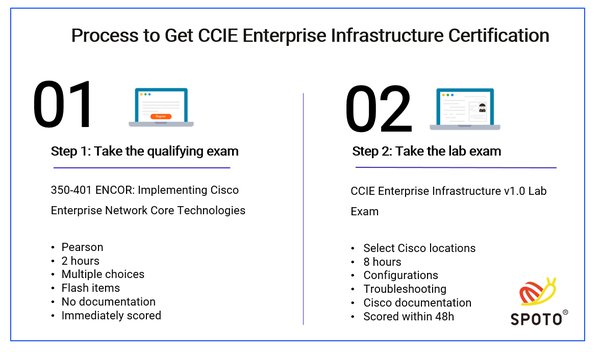 C-THR81-2211 Test Certification Cost | C-THR81-2211 Prep Guide & Reliable C-THR81-2211 Exam Materials