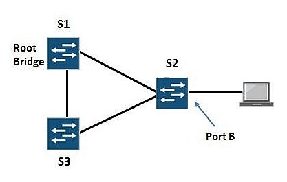 2025 Reliable JN0-480 Exam Braindumps | JN0-480 Latest Version & Reliable Data Center, Specialist (JNCIS-DC) Test Practice