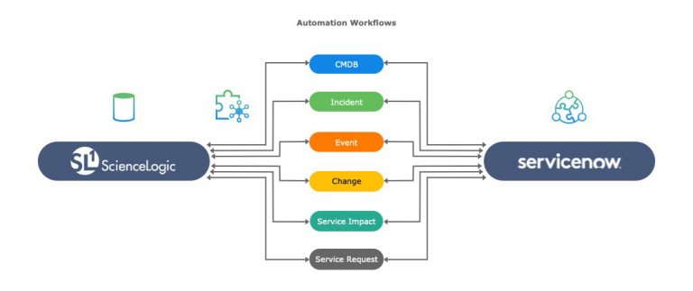 ServiceNow Real CIS-Discovery Braindumps - Free CIS-Discovery Vce Dumps