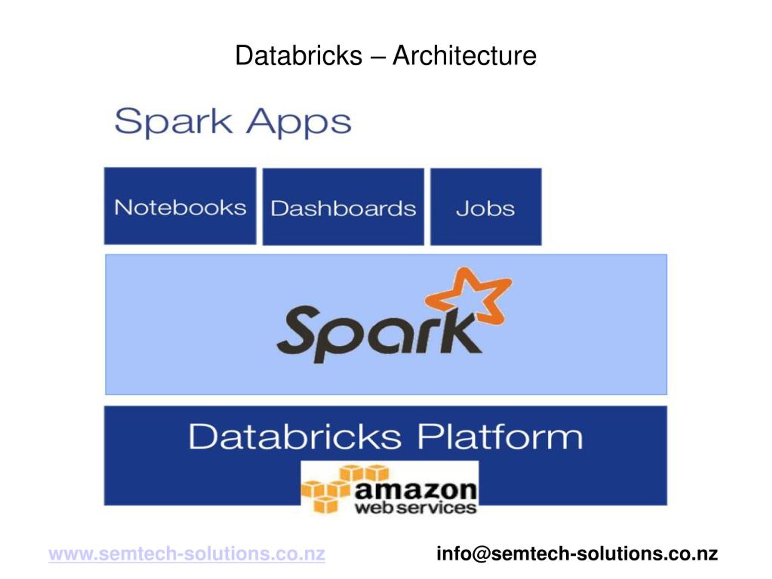 Databricks-Certified-Professional-Data-Engineer Exam Bootcamp & Databricks-Certified-Professional-Data-Engineer VCE Exam Simulator - Databricks Certified Professional Data Engineer Exam Reliable Exam Price