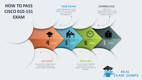 2024 010-151 Test Study Guide | New 010-151 Exam Review & Online Supporting Cisco Datacenter Networking Devices (DCTECH) Tests