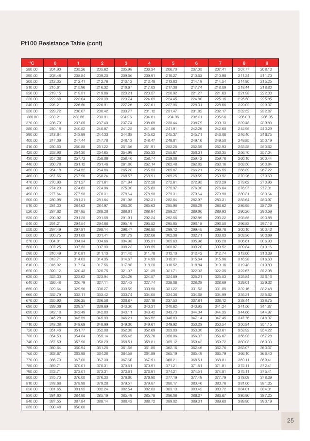 PT0-002 Valid Cram Materials - Latest PT0-002 Exam Guide, PT0-002 Reliable Dumps Questions