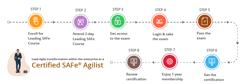 Certification SAFe-Agilist Test Questions, Scaled Agile Download SAFe-Agilist Pdf