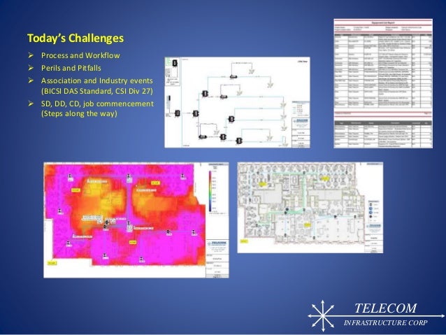 BICSI Reliable RCDDv14.1 Test Duration - RCDDv14.1 Latest Study Materials