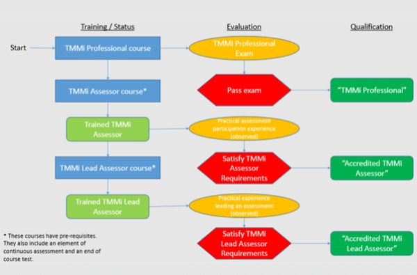 Certification TMMi-P_Syll2020 Dump, New TMMi-P_Syll2020 Exam Testking | TMMi-P_Syll2020 Valid Test Online