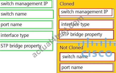 Latest 500-220 Examprep | Frenquent 500-220 Update & Engineering Cisco Meraki Solutions Valid Test Simulator