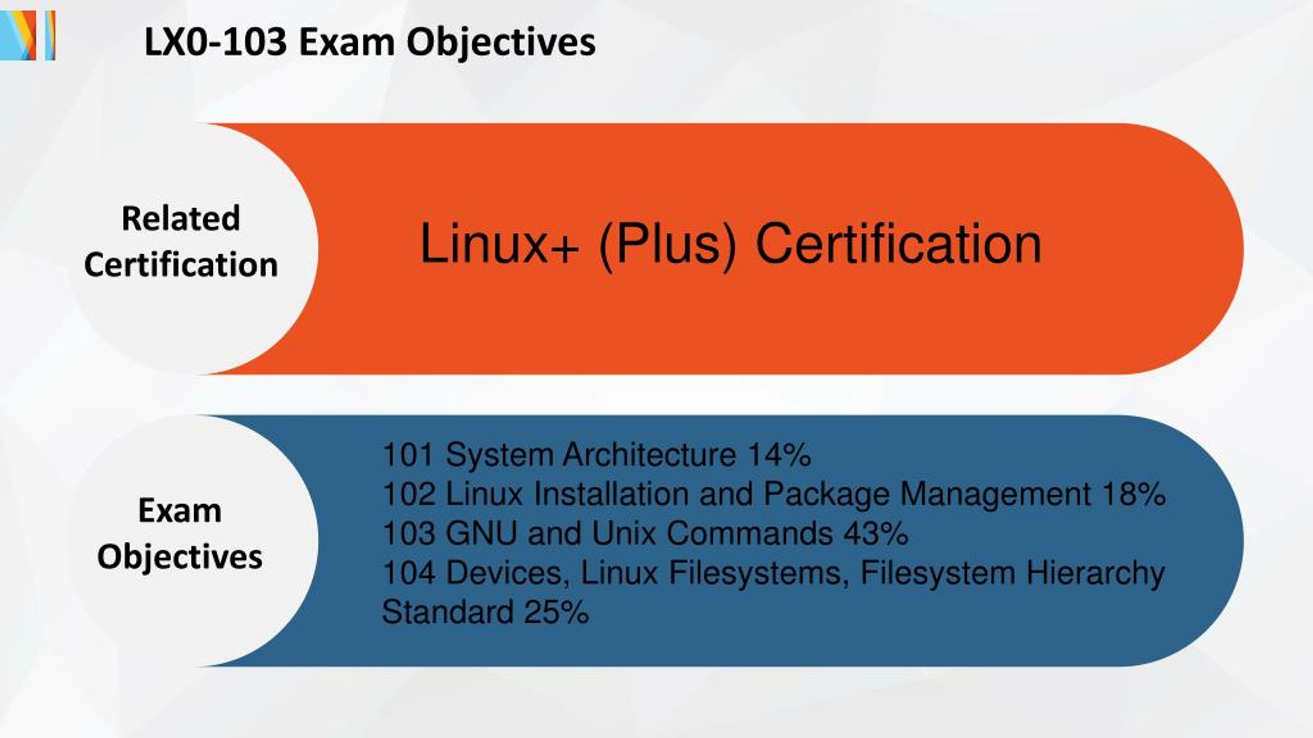 102-500 Valid Test Format | Lpi 102-500 Valid Test Practice