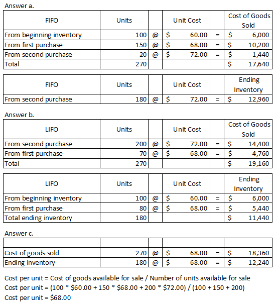 CertNexus ITS-110 New Dumps Files, ITS-110 Valid Test Duration