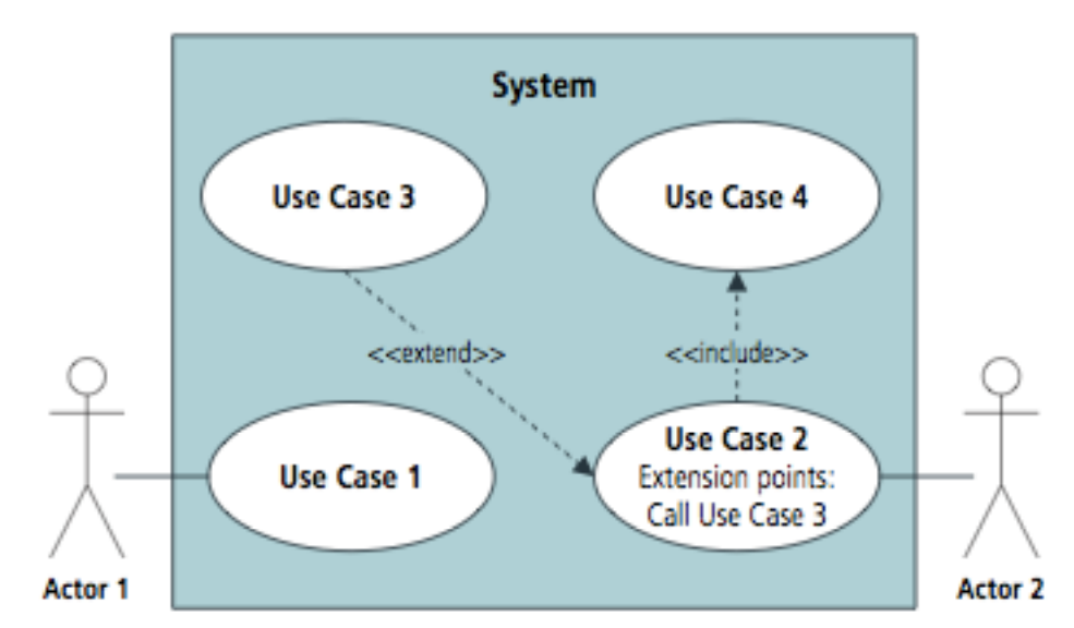 Latest CBAP Practice Questions - CBAP Pdf Files, CBAP Valid Test Tips