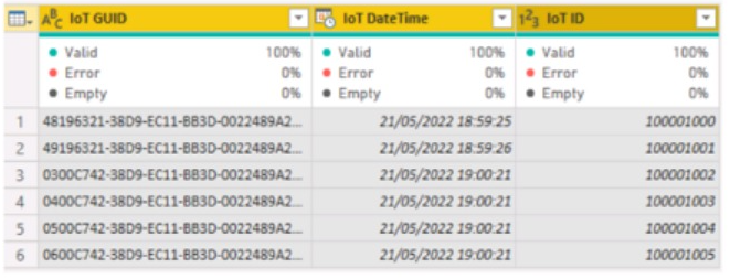 Valid PL-300 Exam Topics, Microsoft PL-300 New Study Questions