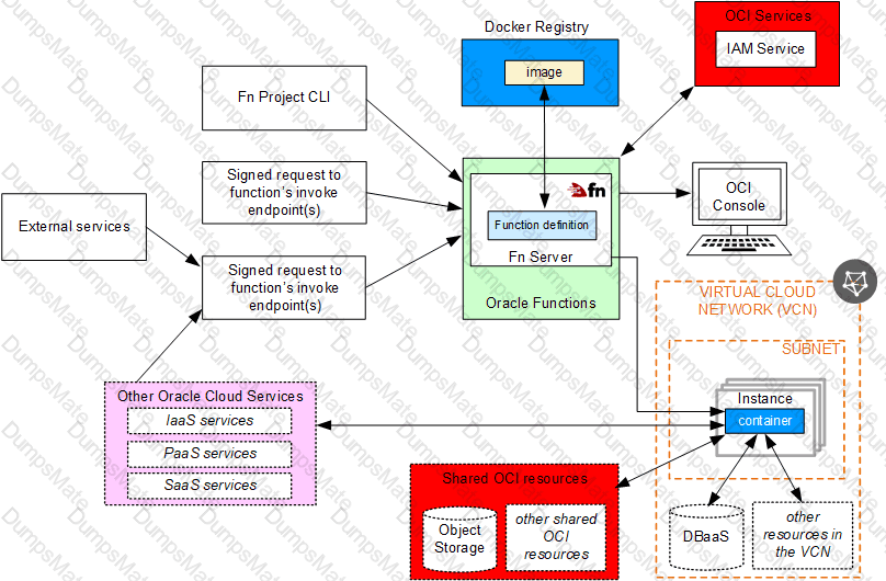 1z0-997-22 Prep Guide - Visual 1z0-997-22 Cert Exam, Latest 1z0-997-22 Exam Test