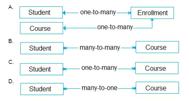 PL-600 Hot Questions, Microsoft PL-600 PDF Guide | PL-600 Positive Feedback