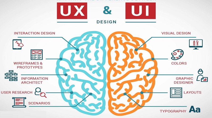 2024 User-Experience-Designer Valid Test Test | User-Experience-Designer Pdf Files & Salesforce Certified User Experience Designer Reliable Test Duration