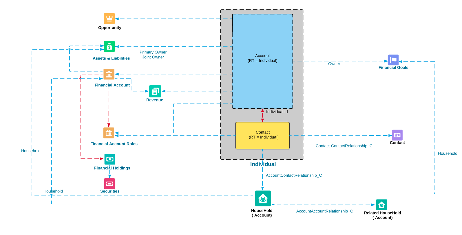 Salesforce Pdf Financial-Services-Cloud Dumps - Reliable Financial-Services-Cloud Test Voucher