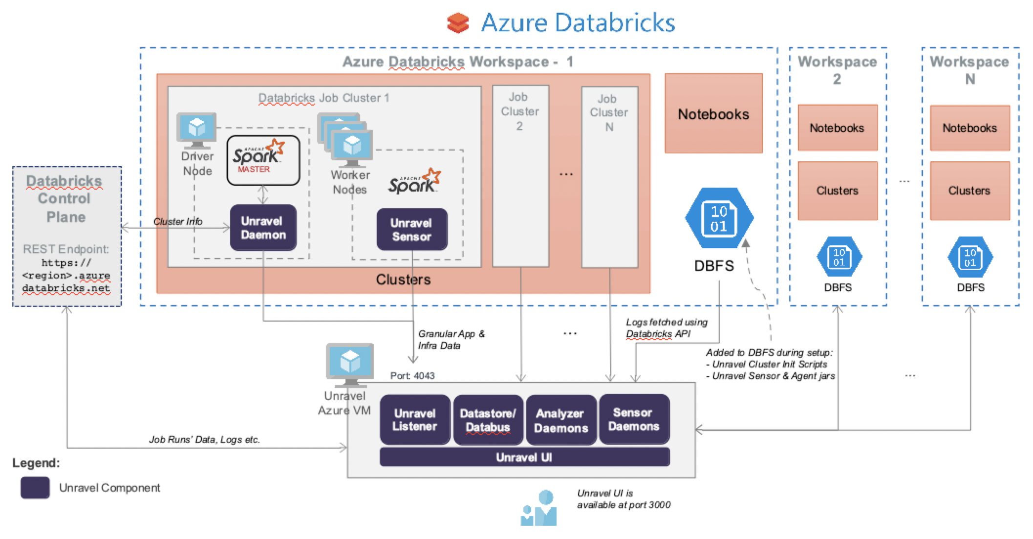 Databricks-Certified-Professional-Data-Engineer New Test Materials | Databricks Exam Databricks-Certified-Professional-Data-Engineer Braindumps