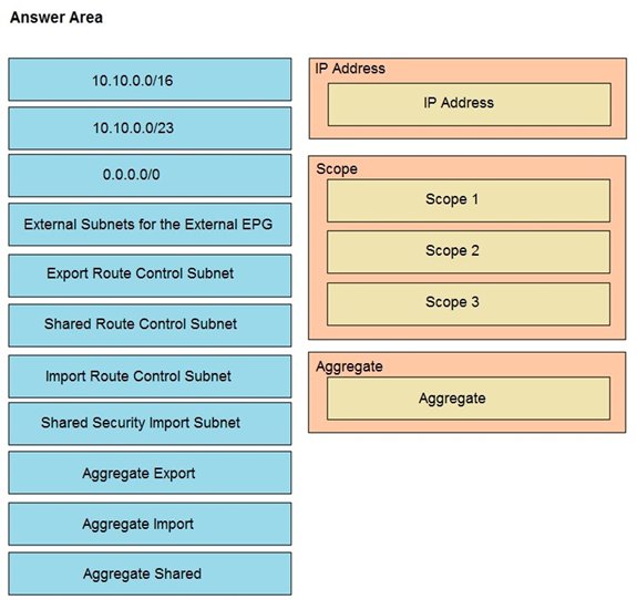 300-715 Testking Exam Questions & Cisco Reliable 300-715 Exam Bootcamp