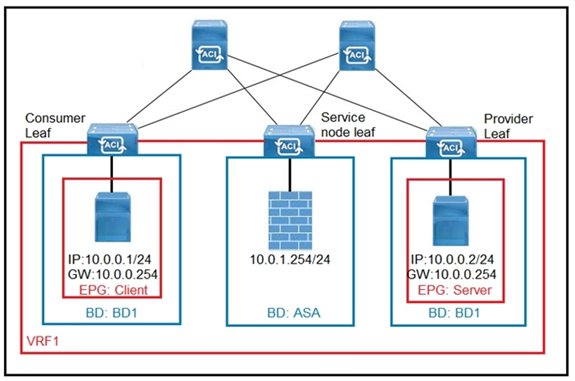 Brain 300-715 Exam & Cisco 300-715 Valid Test Bootcamp