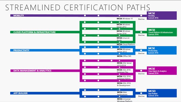 New SPLK-1003 Test Voucher, Splunk SPLK-1003 Test Questions Vce