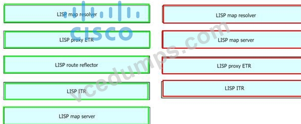 350-401 Detailed Study Plan | Associate 350-401 Level Exam