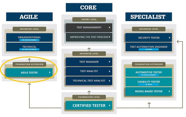 ISQI Reliable CTFL-AuT Learning Materials, Interactive CTFL-AuT Course