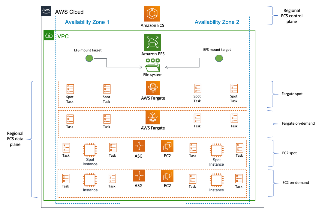 EMC Latest D-ECS-DS-23 Dumps - Reliable D-ECS-DS-23 Guide Files