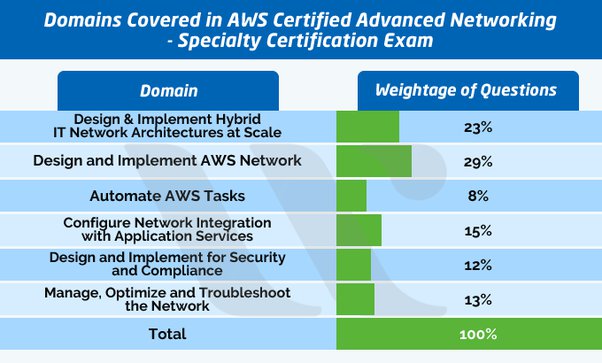 AWS-Advanced-Networking-Specialty Exam Voucher - Amazon Best AWS-Advanced-Networking-Specialty Practice, Latest Braindumps AWS-Advanced-Networking-Specialty Ppt