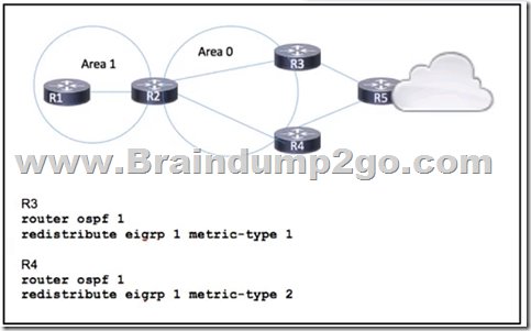 Exam 700-755 Simulator Free, Valid Dumps 700-755 Questions