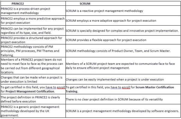 Exam Questions PRINCE2-Foundation Vce & PRINCE2 Latest Real PRINCE2-Foundation Exam