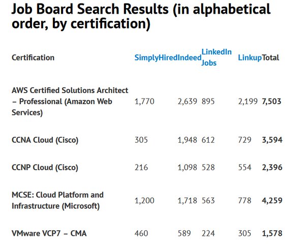 2024 Customized ACA-Cloud1 Lab Simulation & Reliable ACA-Cloud1 Mock Test