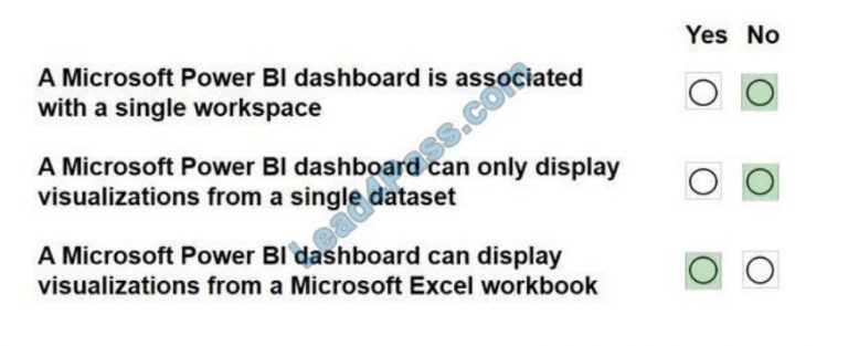 2024 DP-900 Exam Preparation & DP-900 Latest Test Dumps - Dumps Microsoft Azure Data Fundamentals Questions