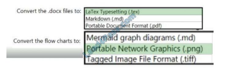 Microsoft Latest AZ-400 Exam Format - AZ-400 Latest Braindumps Free