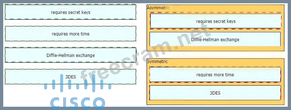 Certification 350-701 Test Questions - Valid 350-701 Test Pattern