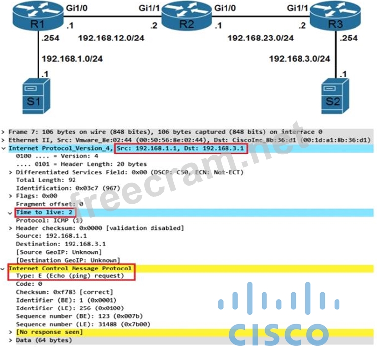 350-401 Dumps Vce & Authentic 350-401 Exam Hub - New 350-401 Exam Pass4sure