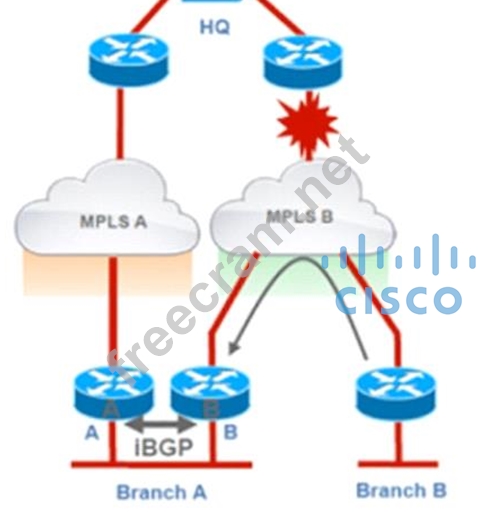 2024 300-410 Latest Exam Simulator | Study 300-410 Reference & Implementing Cisco Enterprise Advanced Routing and Services Valid Test Notes