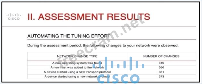 Cisco Exam 300-710 Quick Prep - 300-710 Reliable Exam Pass4sure