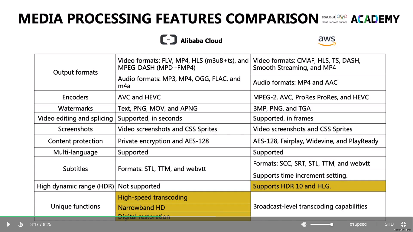 Alibaba Cloud Valid Braindumps ACP-Cloud1 Questions, Valid ACP-Cloud1 Exam Tutorial